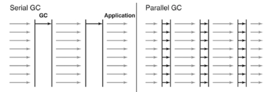 serial-parallel-gc