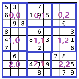 example-sudoku-3x3